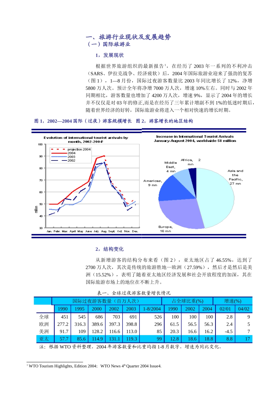 酒店旅游业：分化重组中孕育着巨大的市场机会.doc_第2页