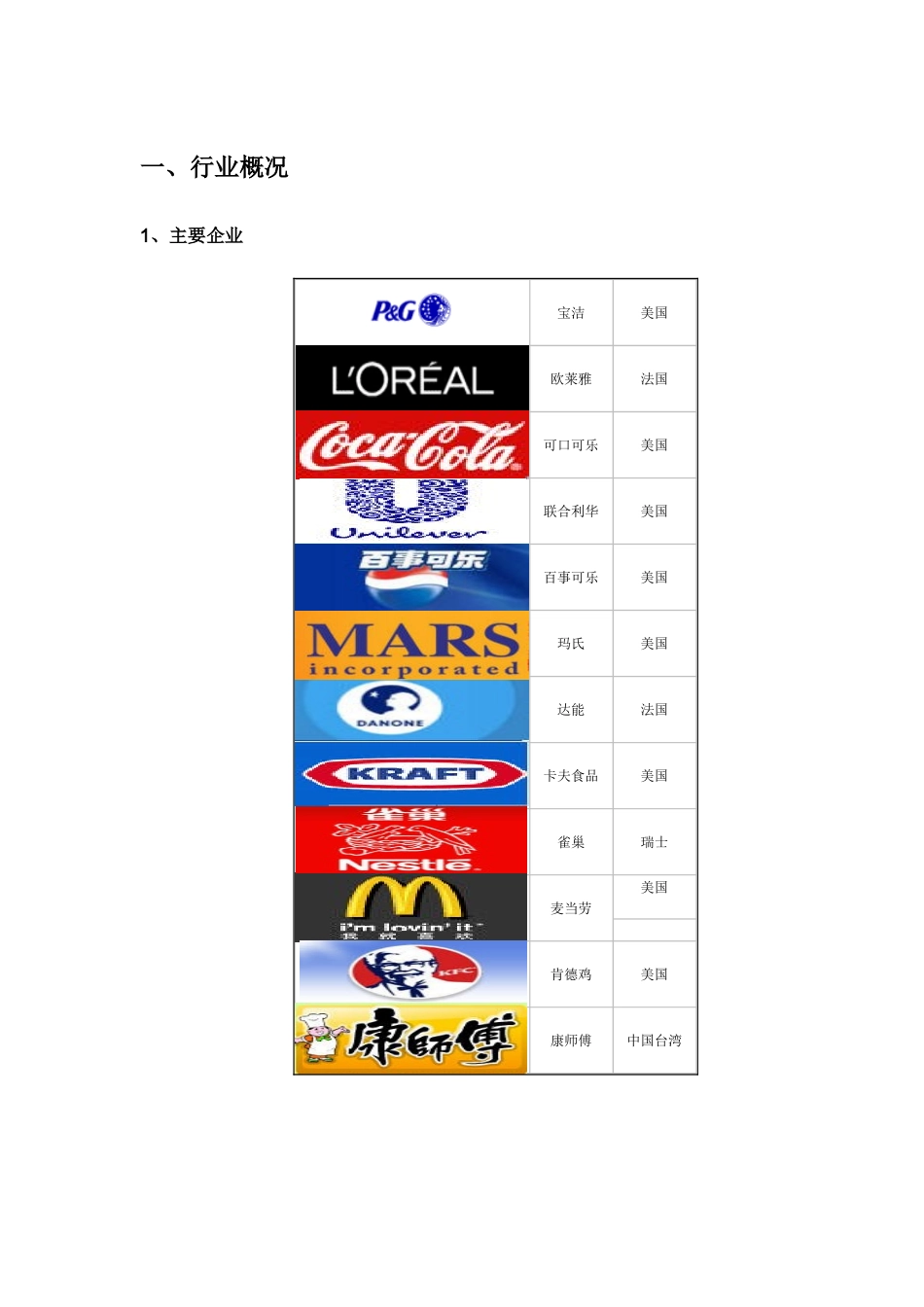 快速消费品(食品饮料日化烟酒)行业报告.doc_第3页