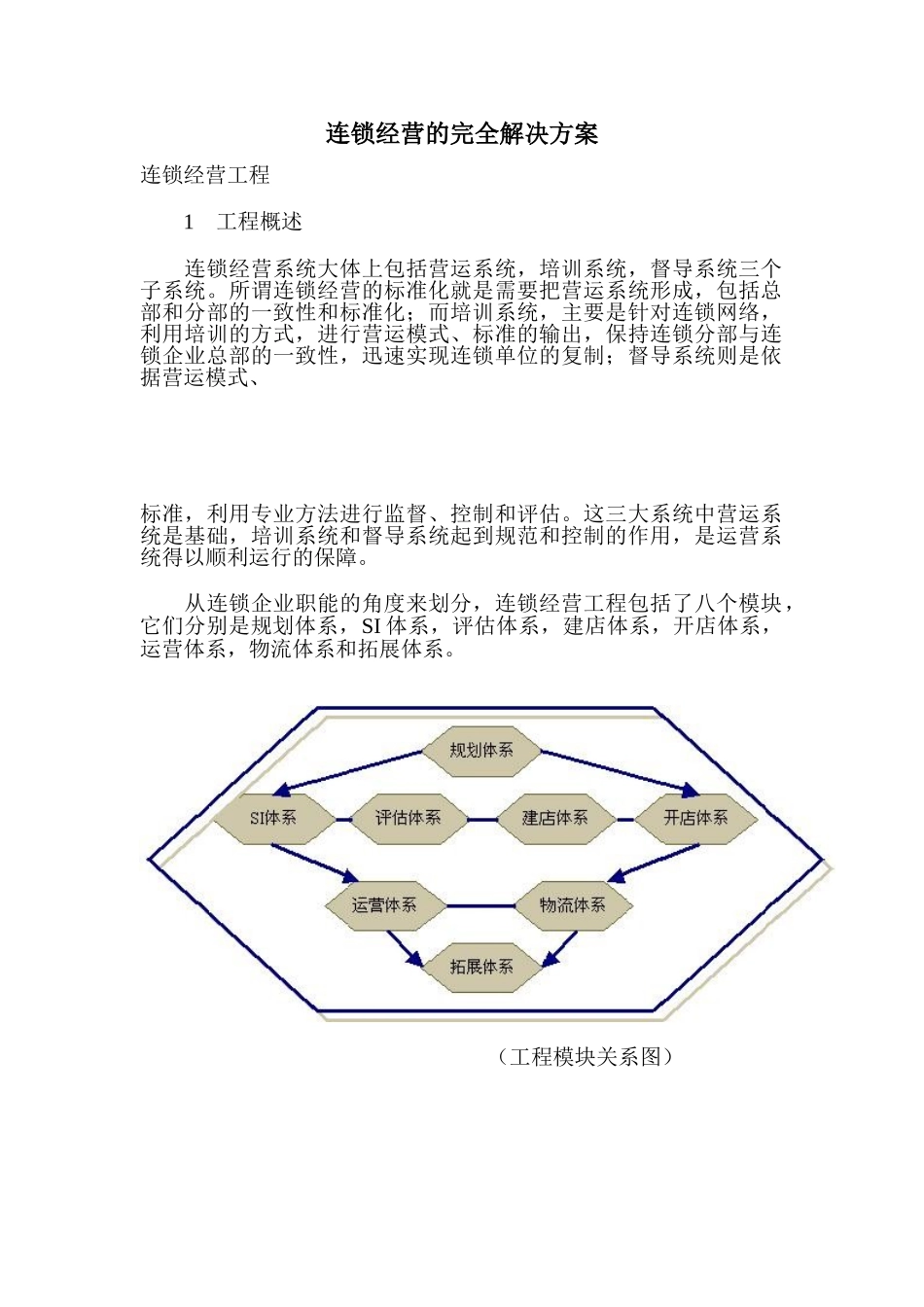 连锁经营的完全解决方案.doc_第1页