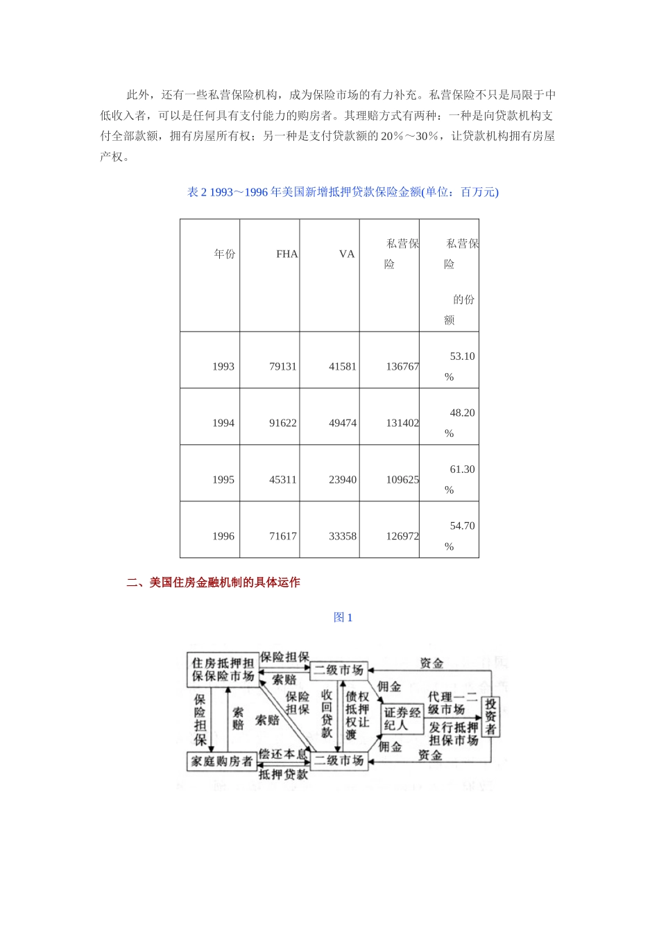 美国房地产金融机制的启示.doc_第3页