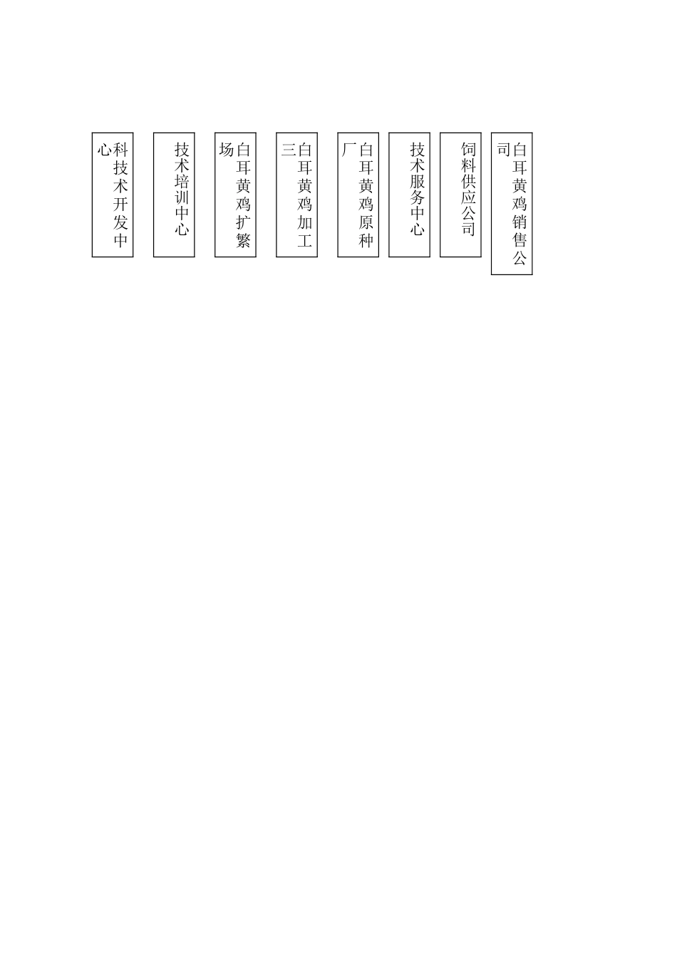 某黄鸡产业化生产可行性研究报告.doc_第3页