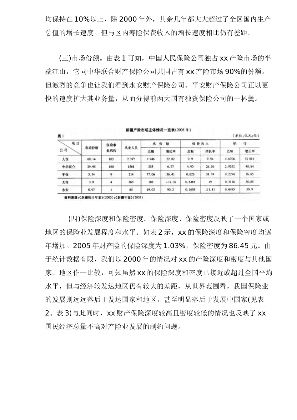 某某财产保险市场调查报告.doc_第2页
