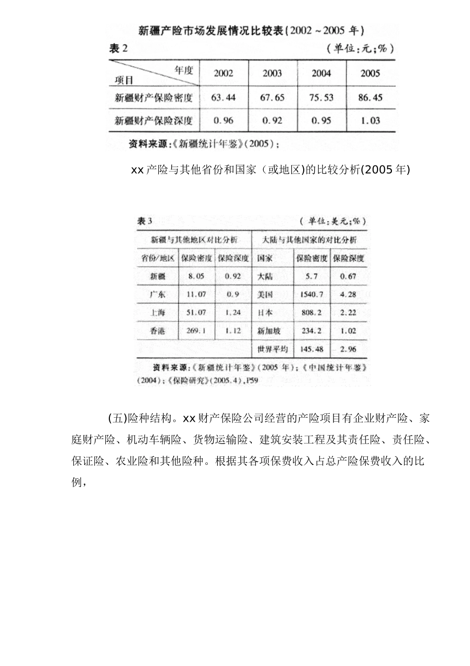 某某财产保险市场调查报告.doc_第3页
