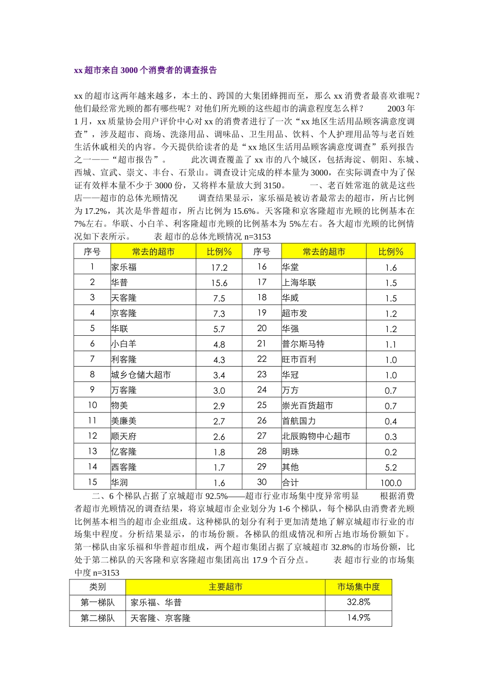 某某超市来自3000个消费者的调查报告.doc_第1页