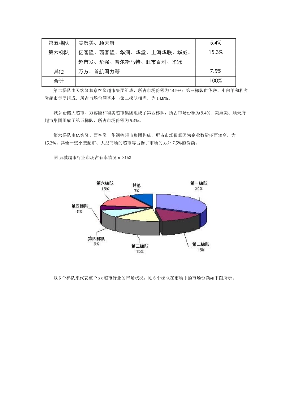 某某超市来自3000个消费者的调查报告.doc_第3页