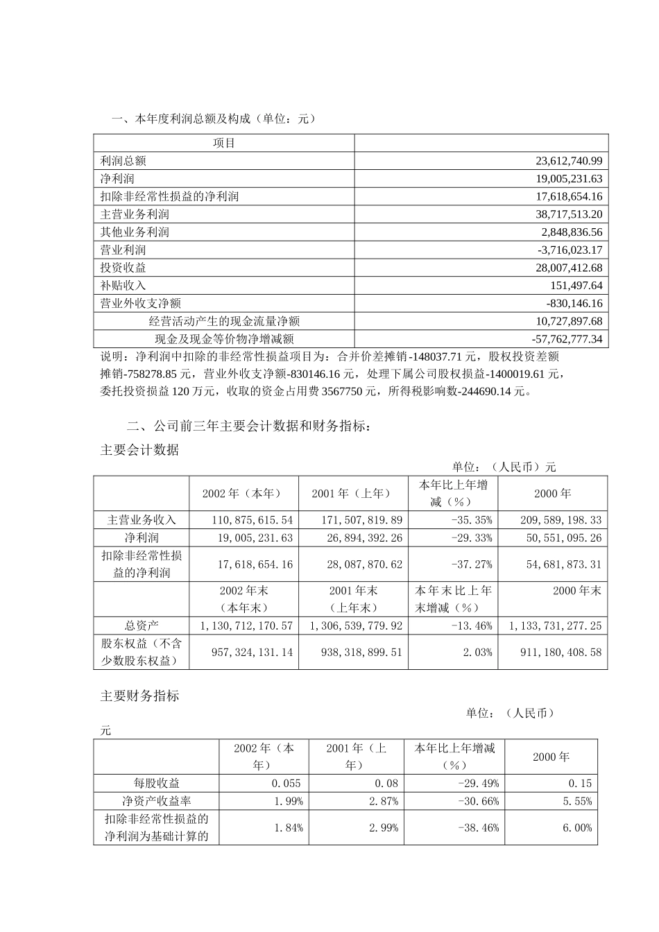 某某集团股份有限公司2002年年度报告.doc_第3页