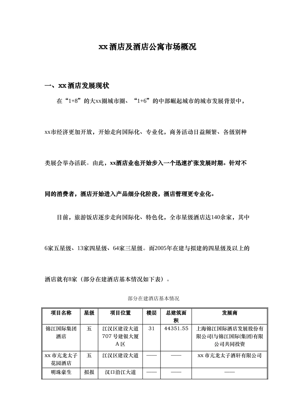 某某酒店及酒店公寓市场概况.doc_第1页