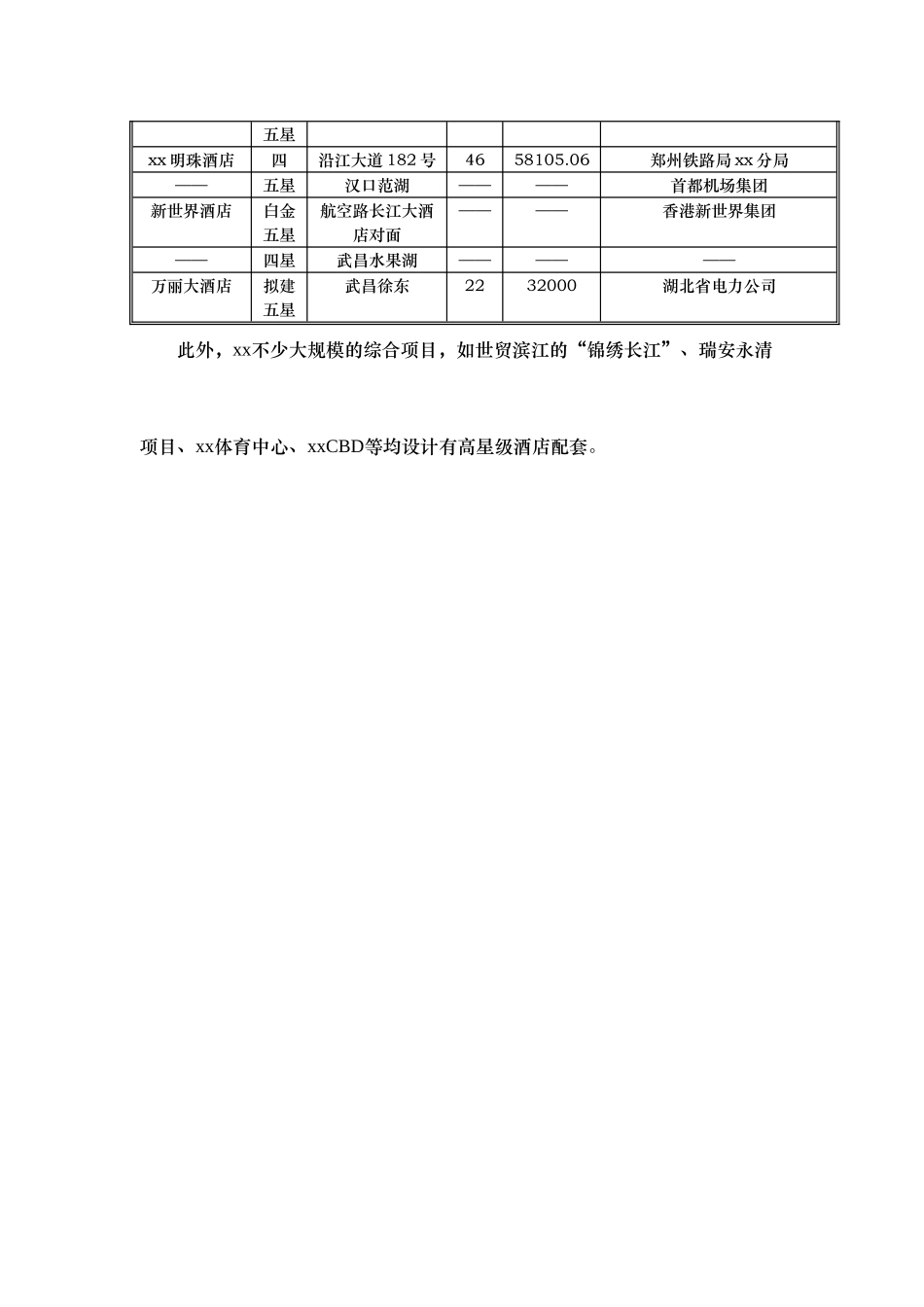 某某酒店及酒店公寓市场概况.doc_第2页