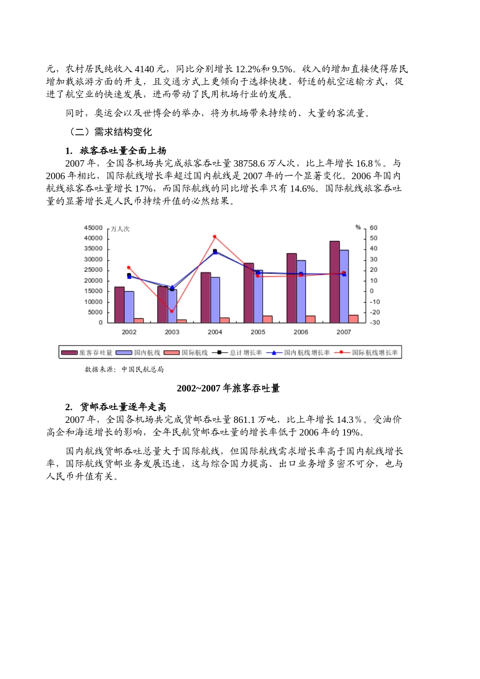 某某年民用机场行业风险分析报告.doc_第2页