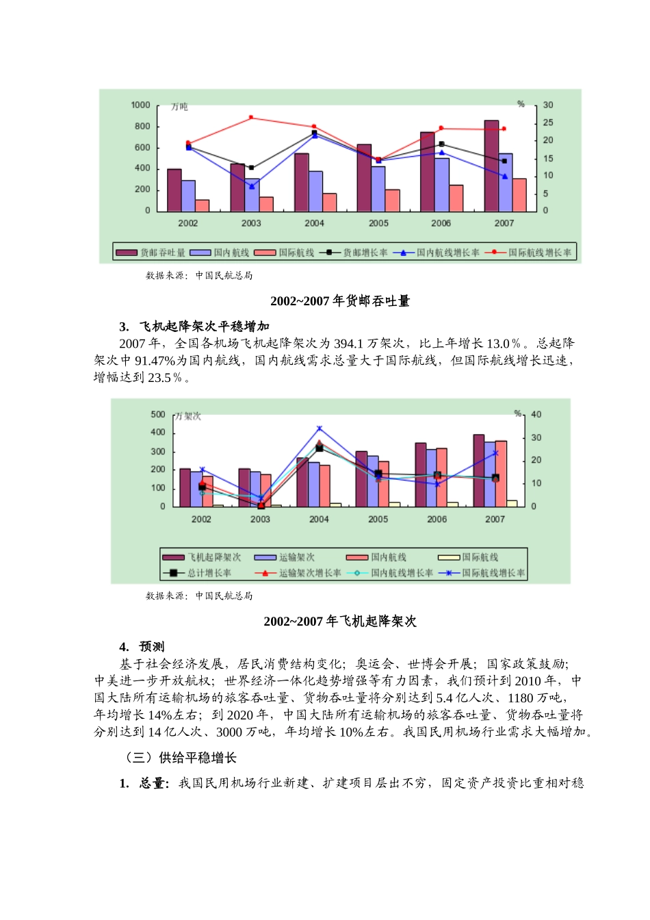 某某年民用机场行业风险分析报告.doc_第3页