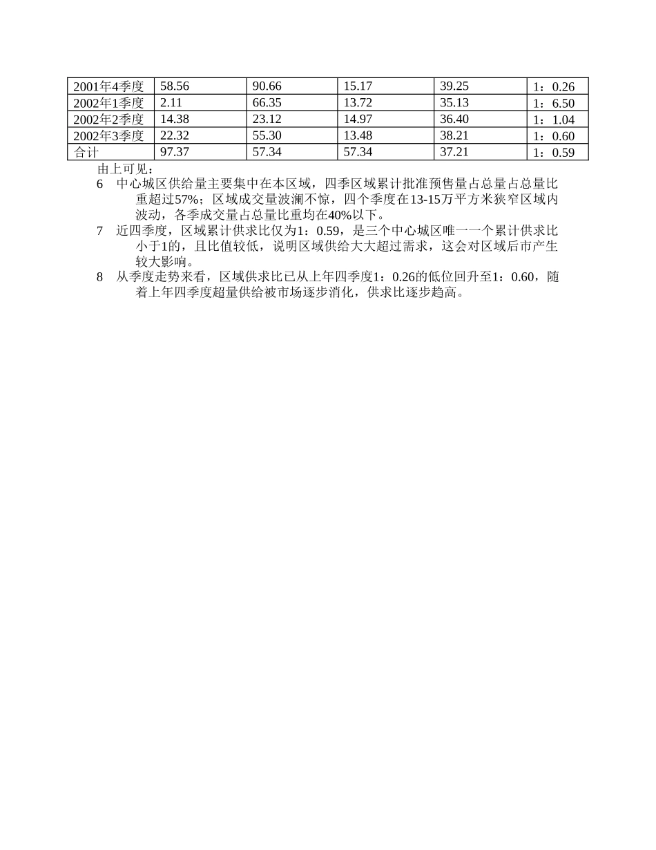 某某区房地产市场分析.doc_第3页