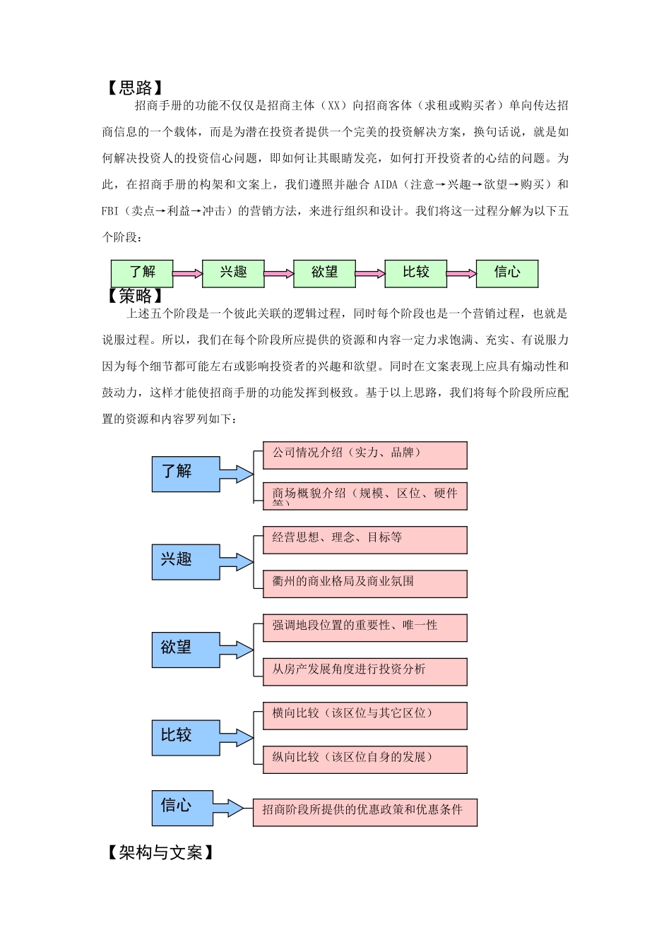某某商场招商手册.doc_第2页