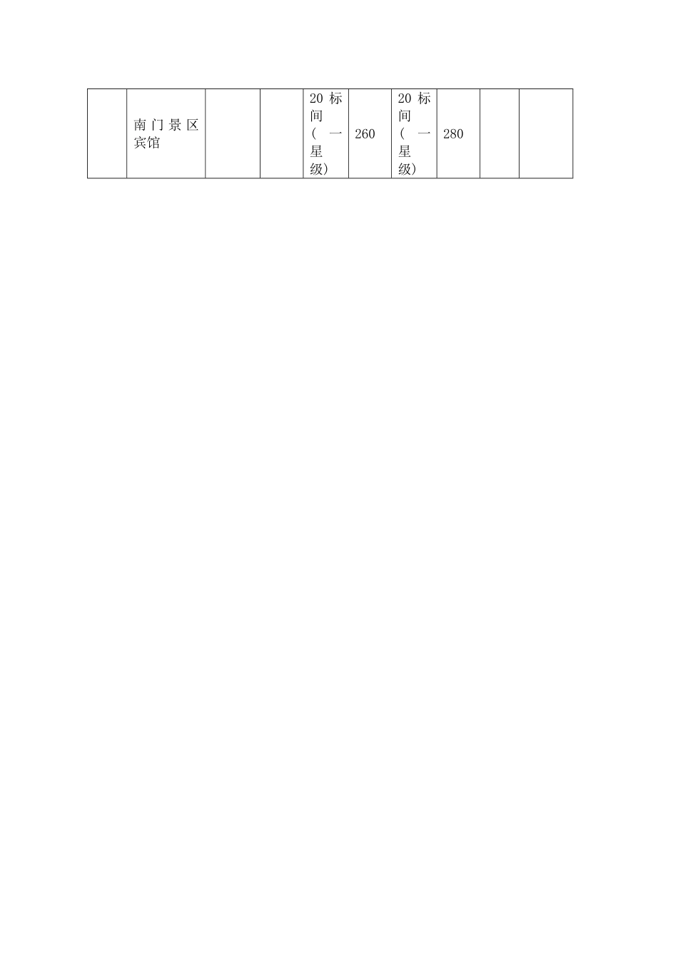 某某省某某湖旅游开发项目可行性报告.doc_第2页