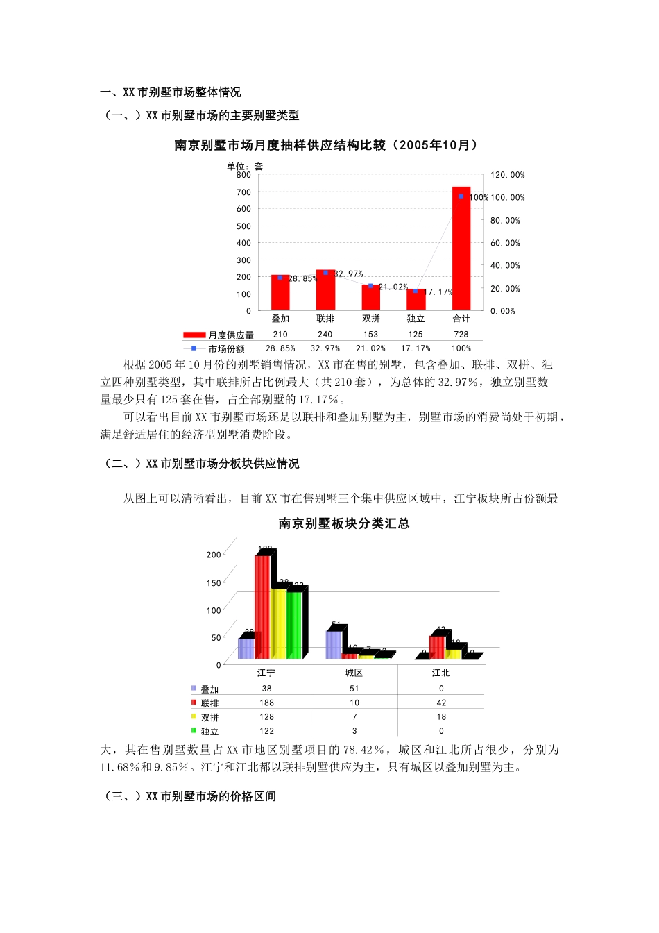某某市别墅市场研究报告.doc_第2页