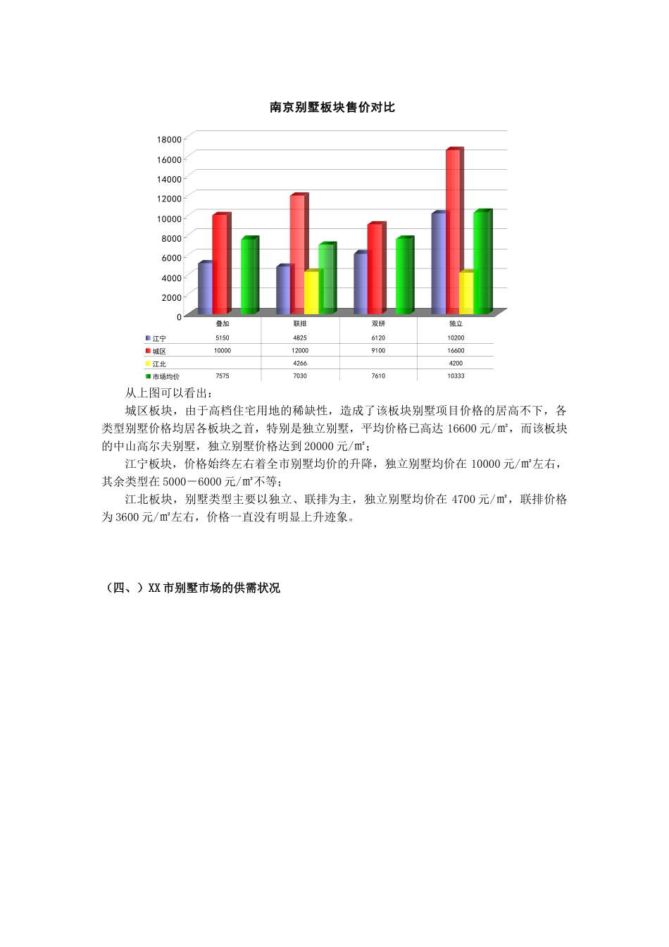 某某市别墅市场研究报告.doc_第3页