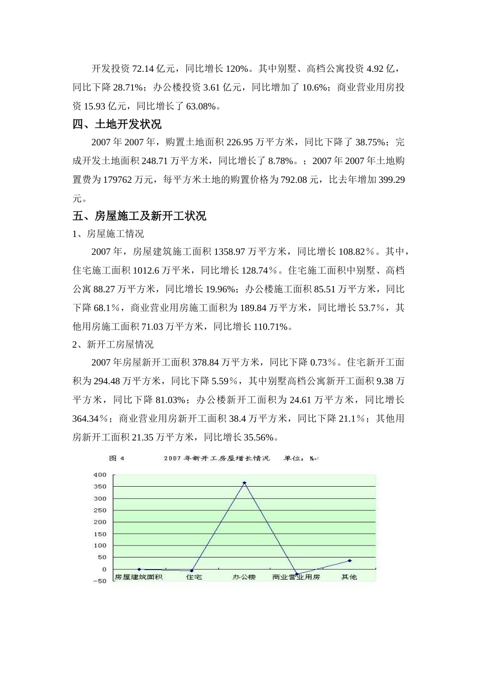某某市房地产调查报告.doc_第2页