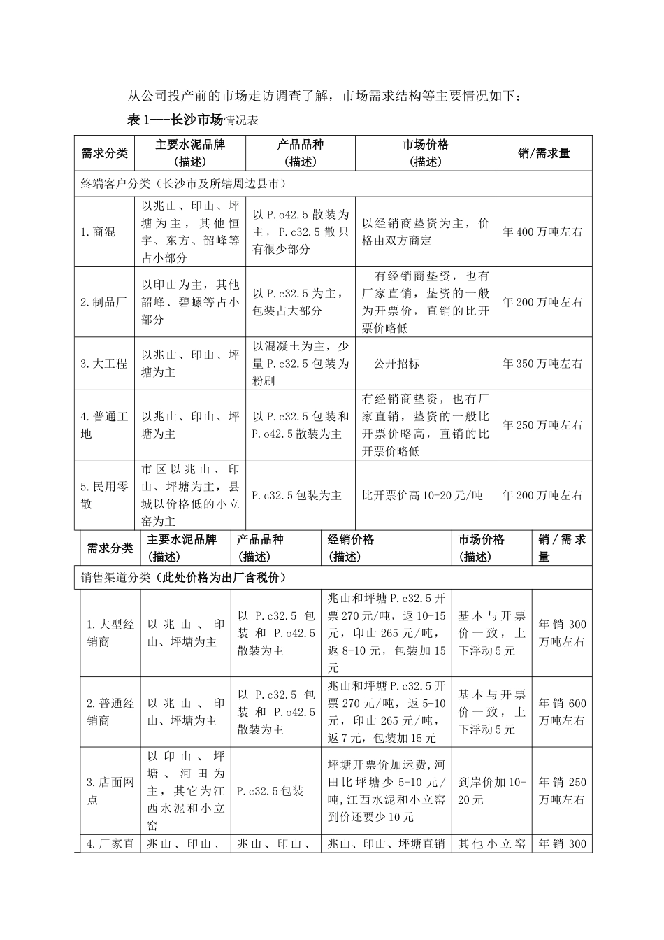某某水泥有限责任公司某某地区市场环境及变化调查报告.doc_第2页
