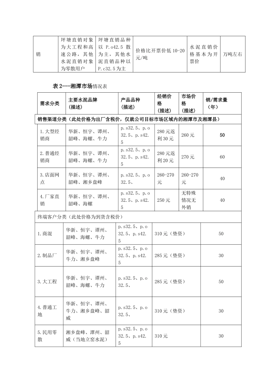 某某水泥有限责任公司某某地区市场环境及变化调查报告.doc_第3页