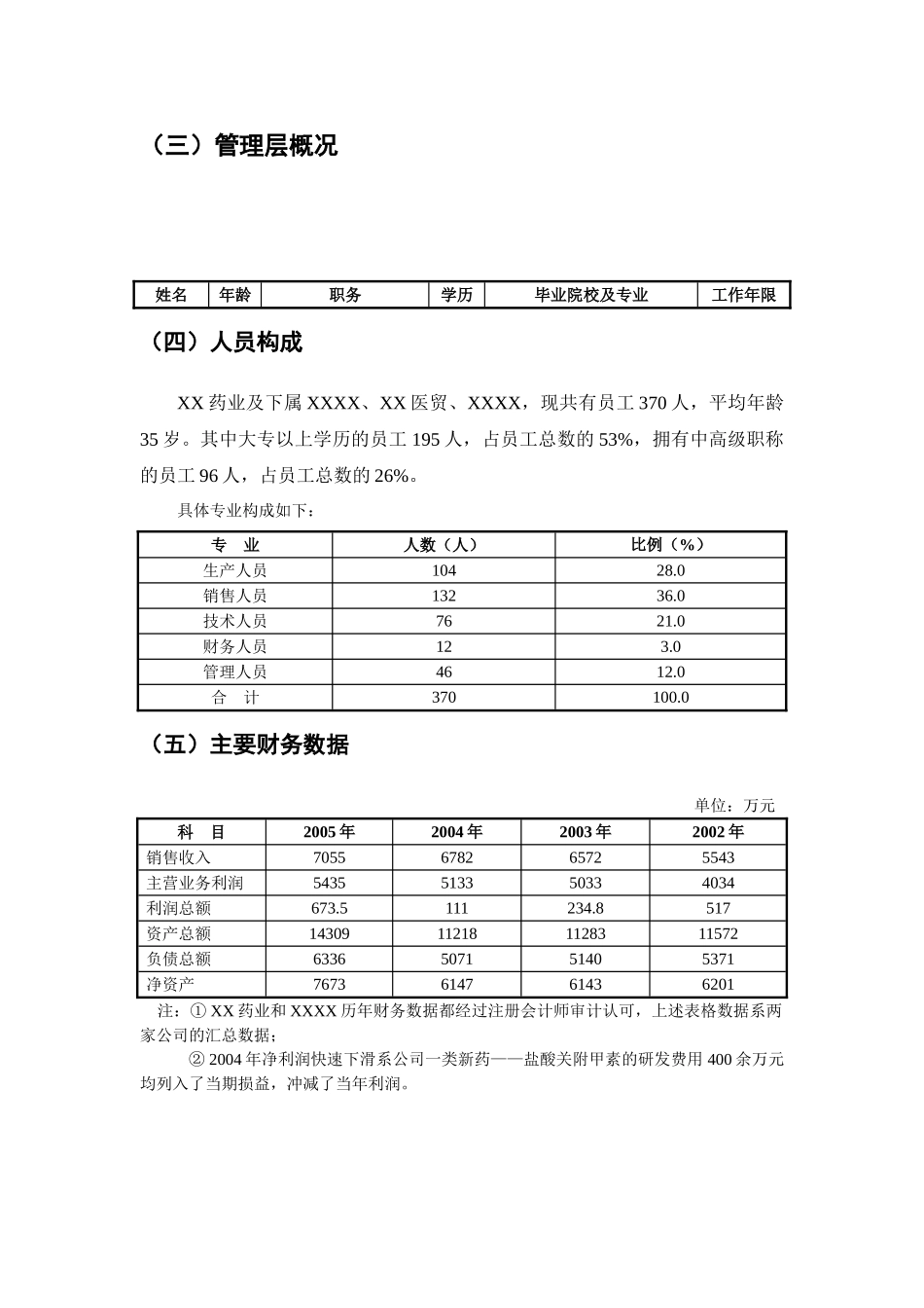 某某药业有限公司商业计划书.doc_第3页