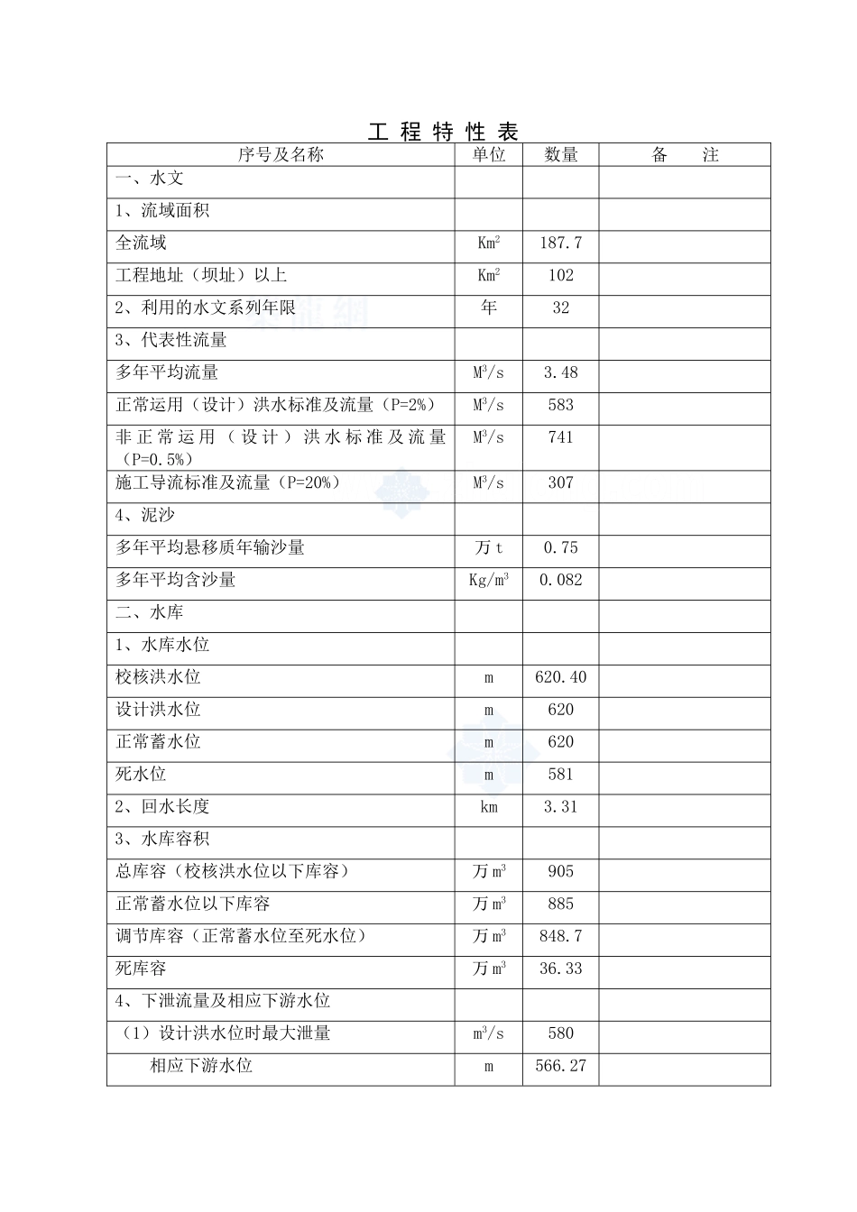 某水电站可行性分析报告.doc_第1页