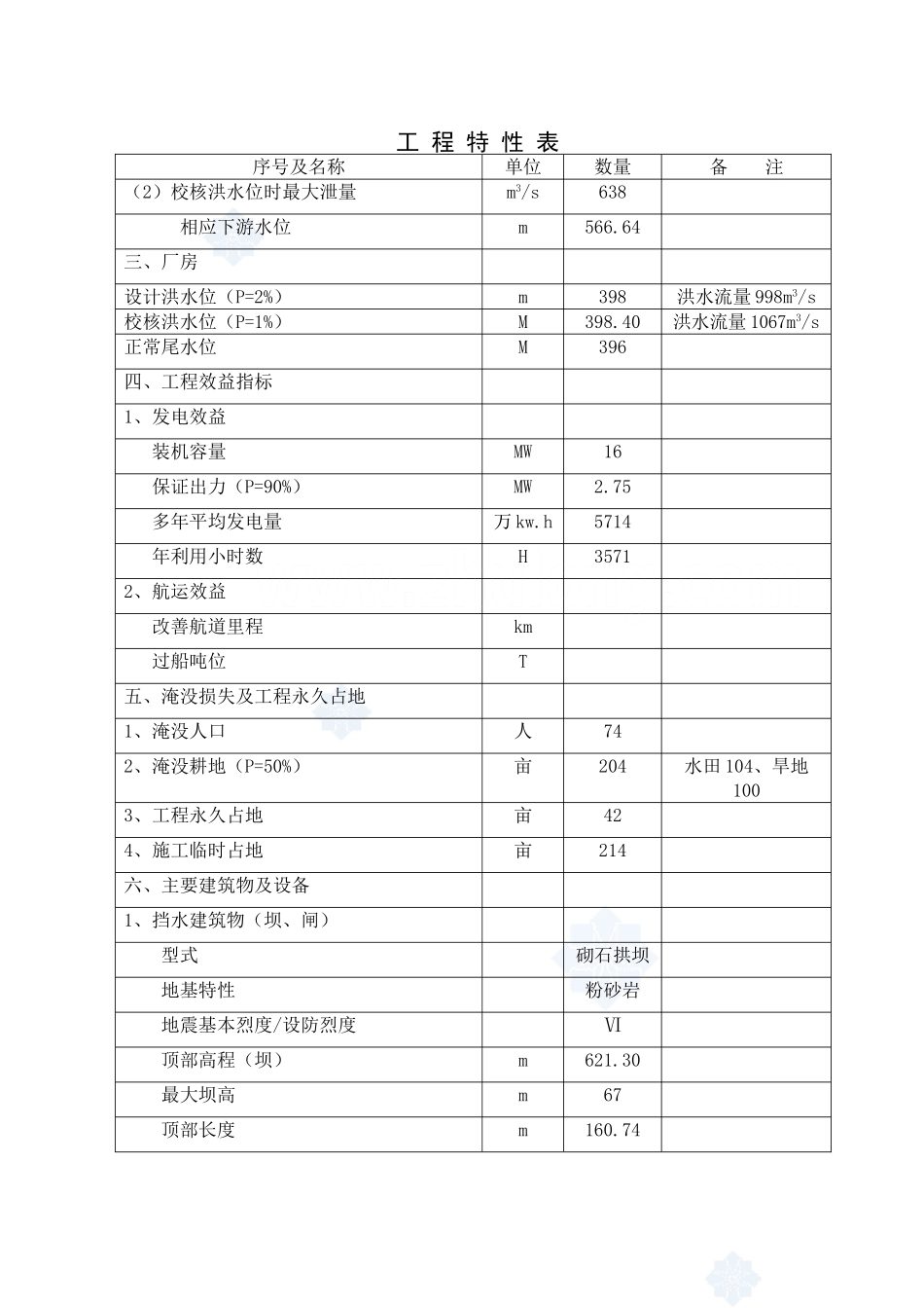 某水电站可行性分析报告.doc_第2页