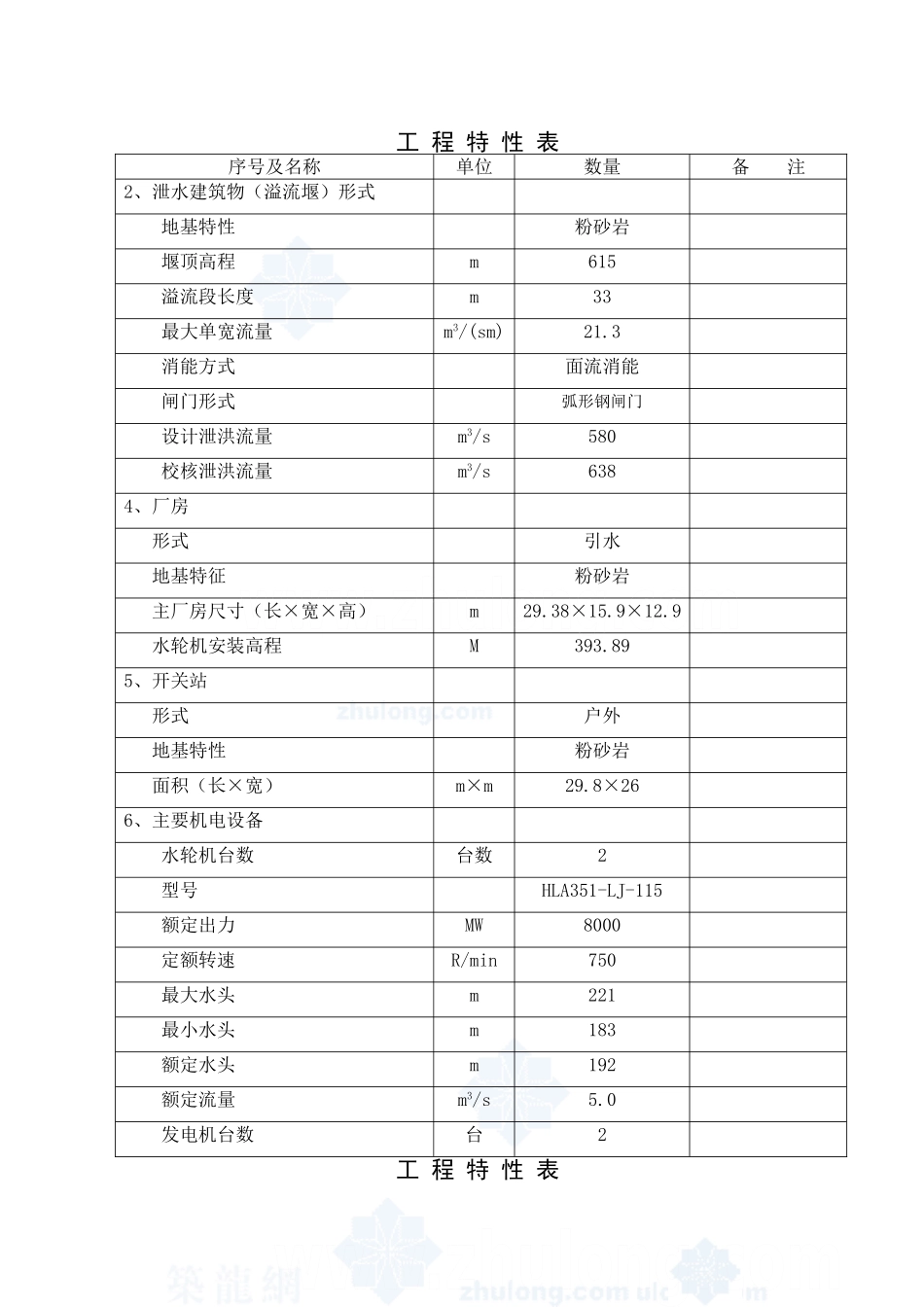 某水电站可行性分析报告.doc_第3页