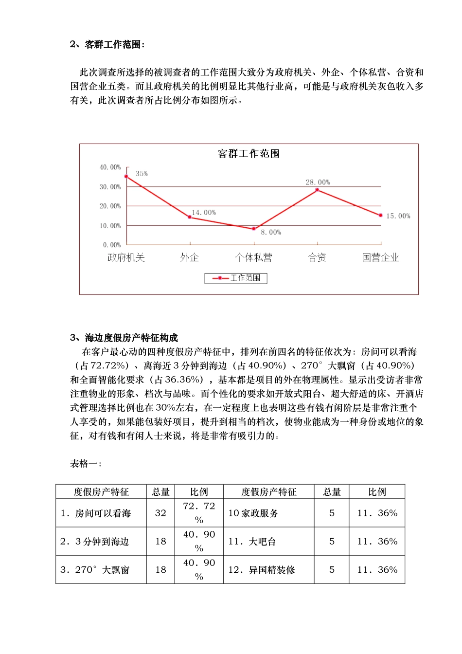 某项目调查报告分析.doc_第2页