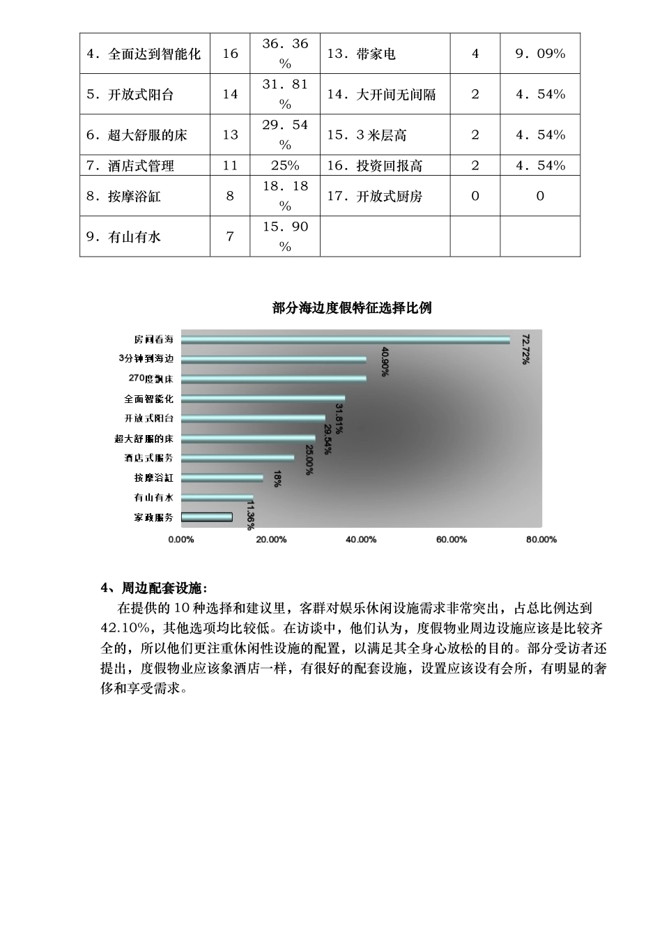 某项目调查报告分析.doc_第3页