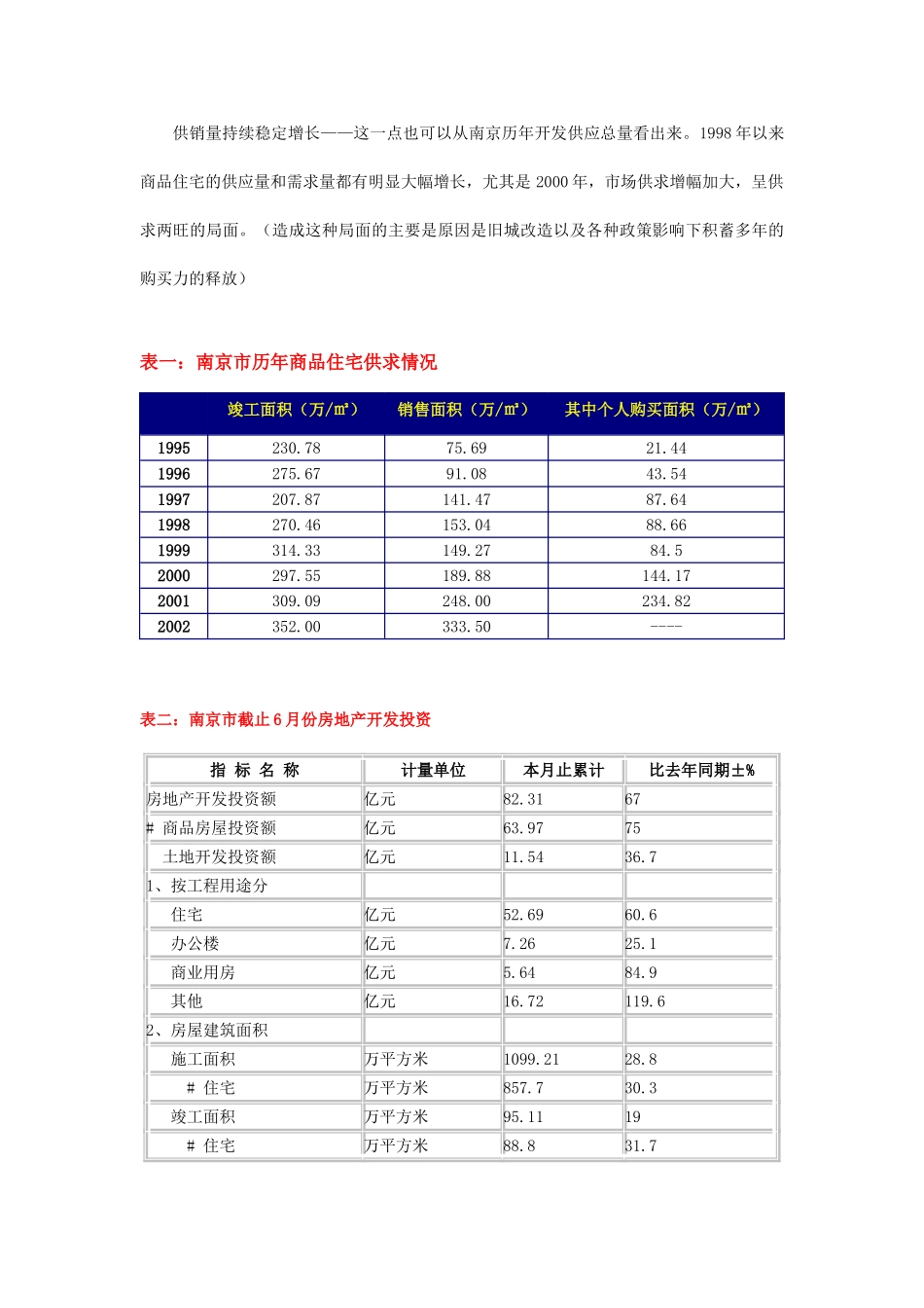 南京市房地产市场调研报告.doc_第3页