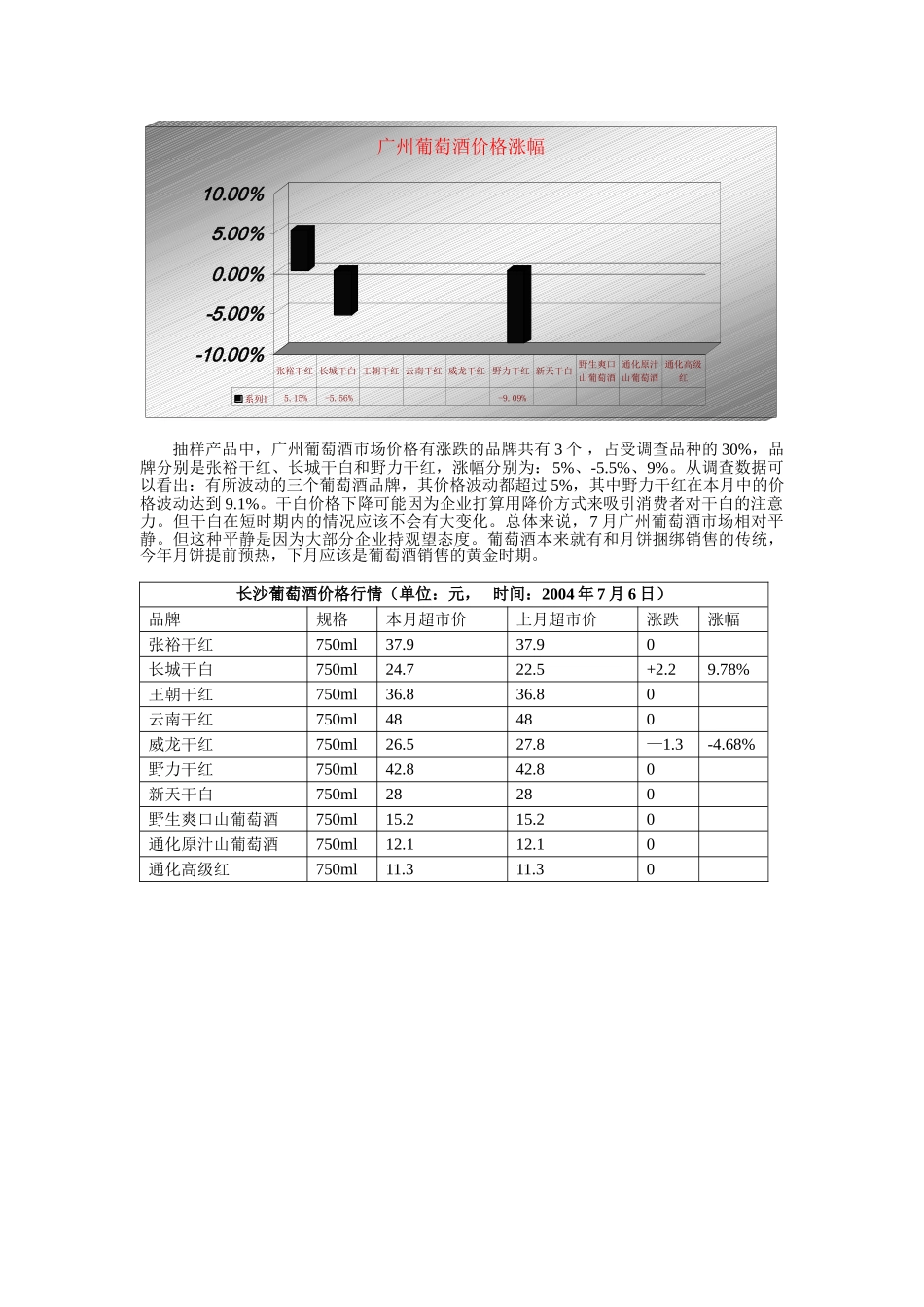 葡萄酒行业市场分析报告.doc_第3页