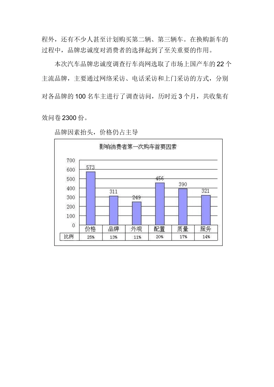 汽车品牌忠诚度调查报告.doc_第2页