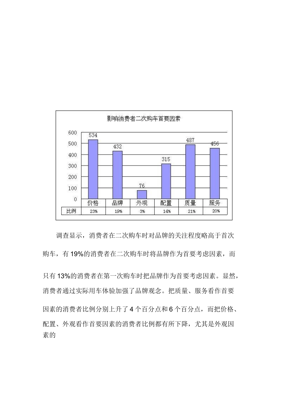 汽车品牌忠诚度调查报告.doc_第3页