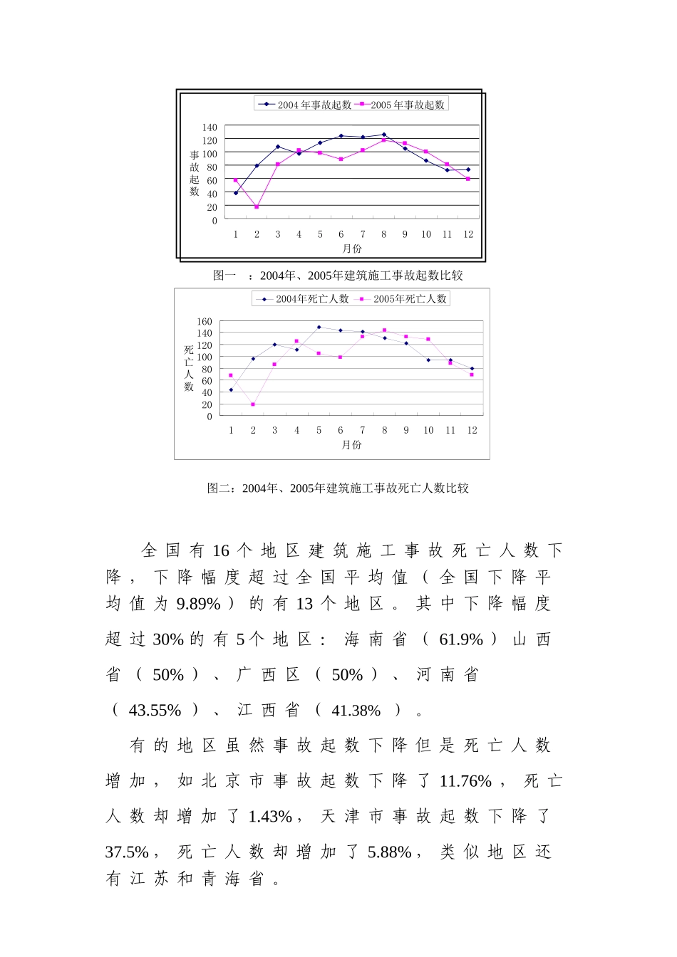 全国建筑施工安全生产形势分析报告.doc_第3页