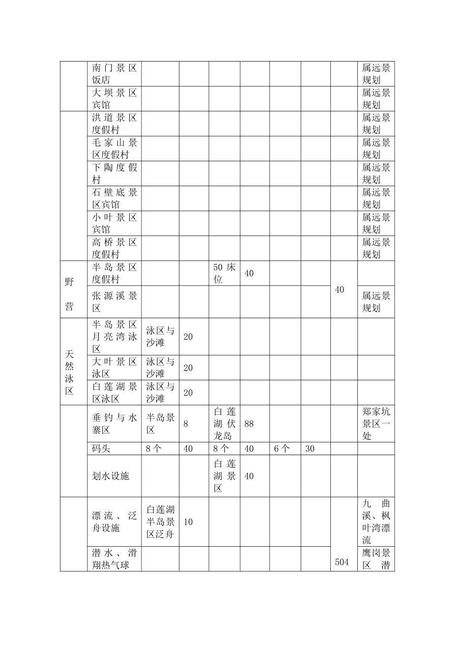 三清湖旅游开发项目可行性报告.doc_第3页
