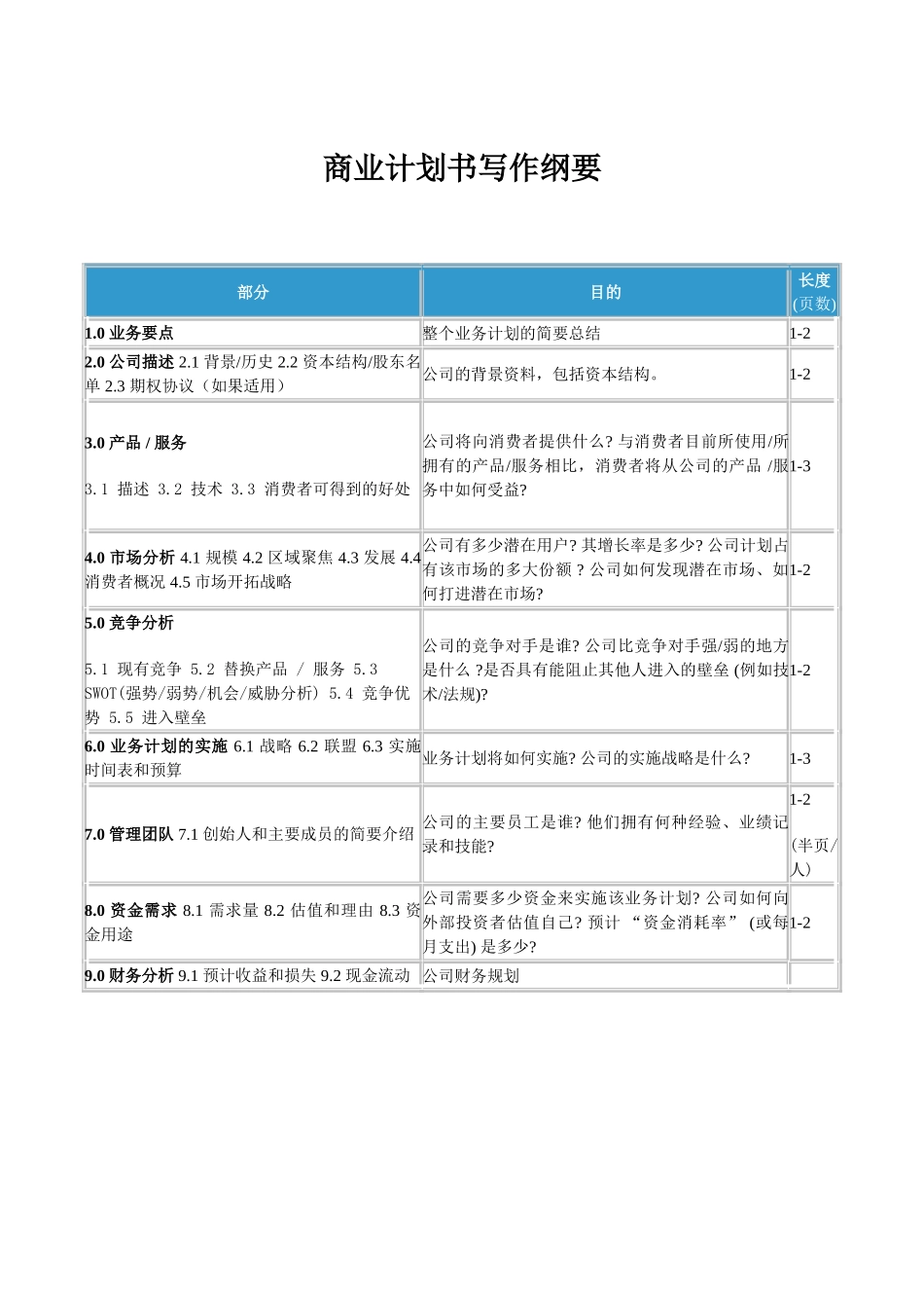 商业计划书写作纲要.doc_第1页