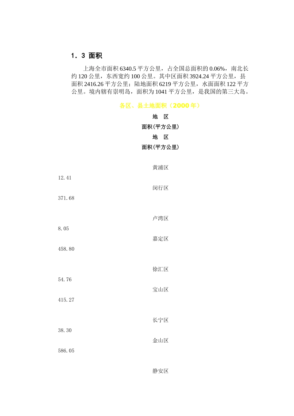 上海房地产可行性调研报告.doc_第2页