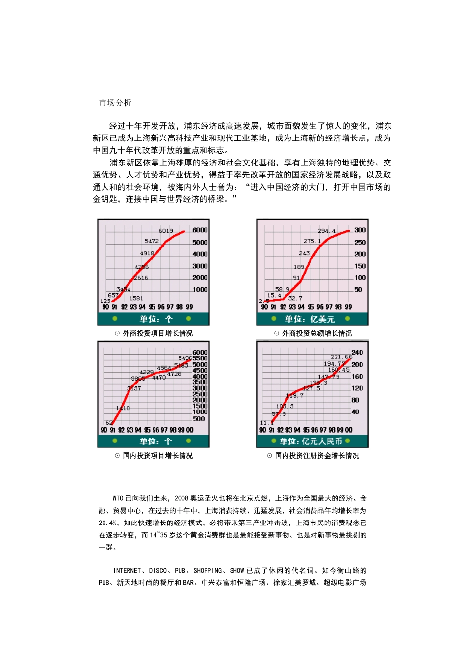 上海鑫联广场项目可行性计划书.doc_第3页