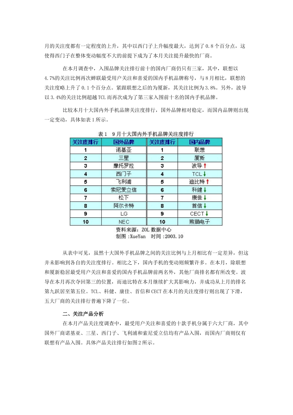手机市场用户喜爱度和价格分析报告.doc_第3页