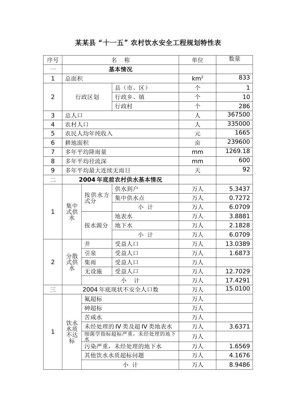 特性表2006.11.13.doc_第1页