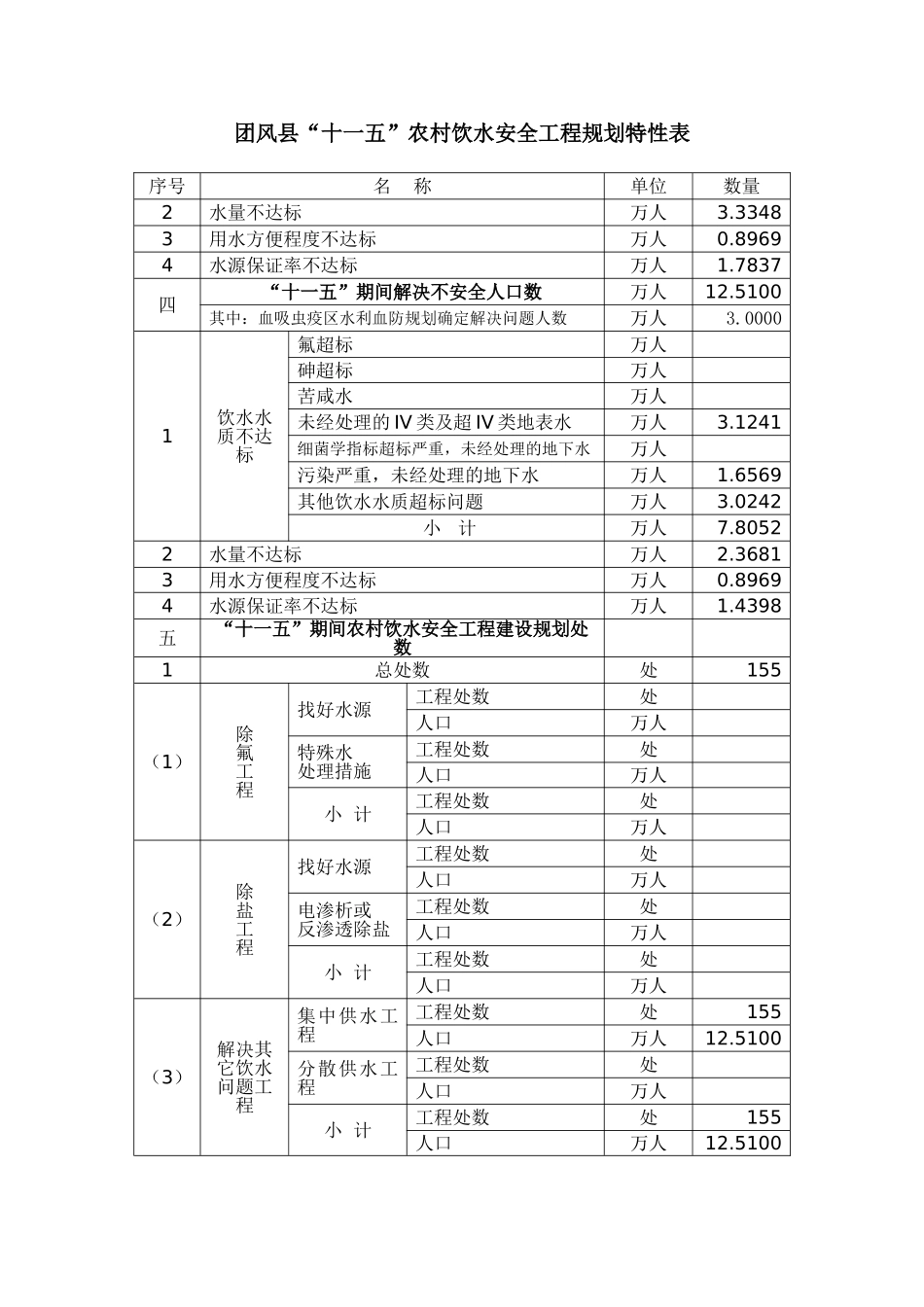 特性表2006.11.13.doc_第2页