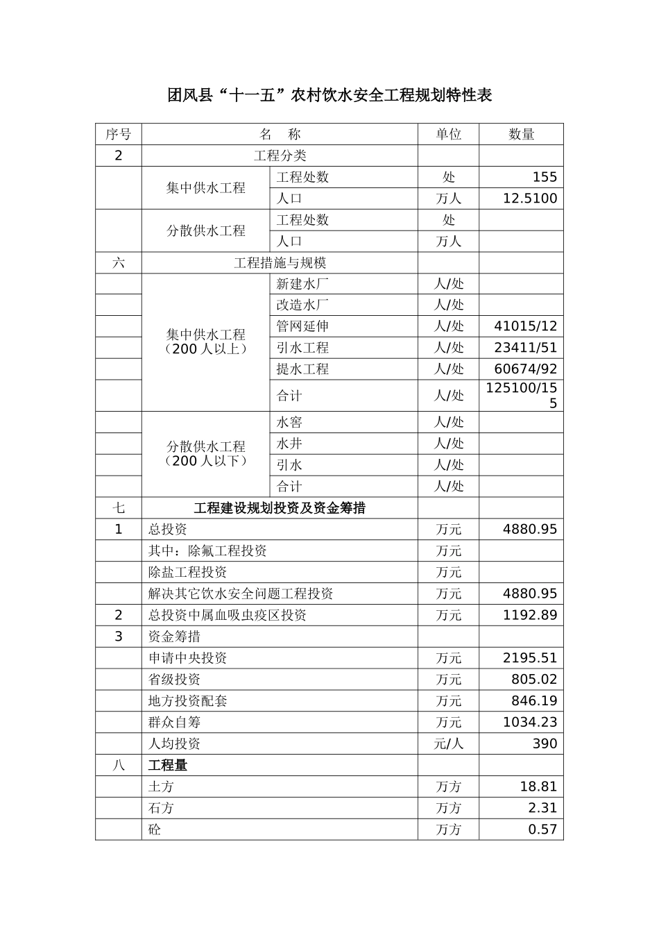 特性表2006.11.13.doc_第3页