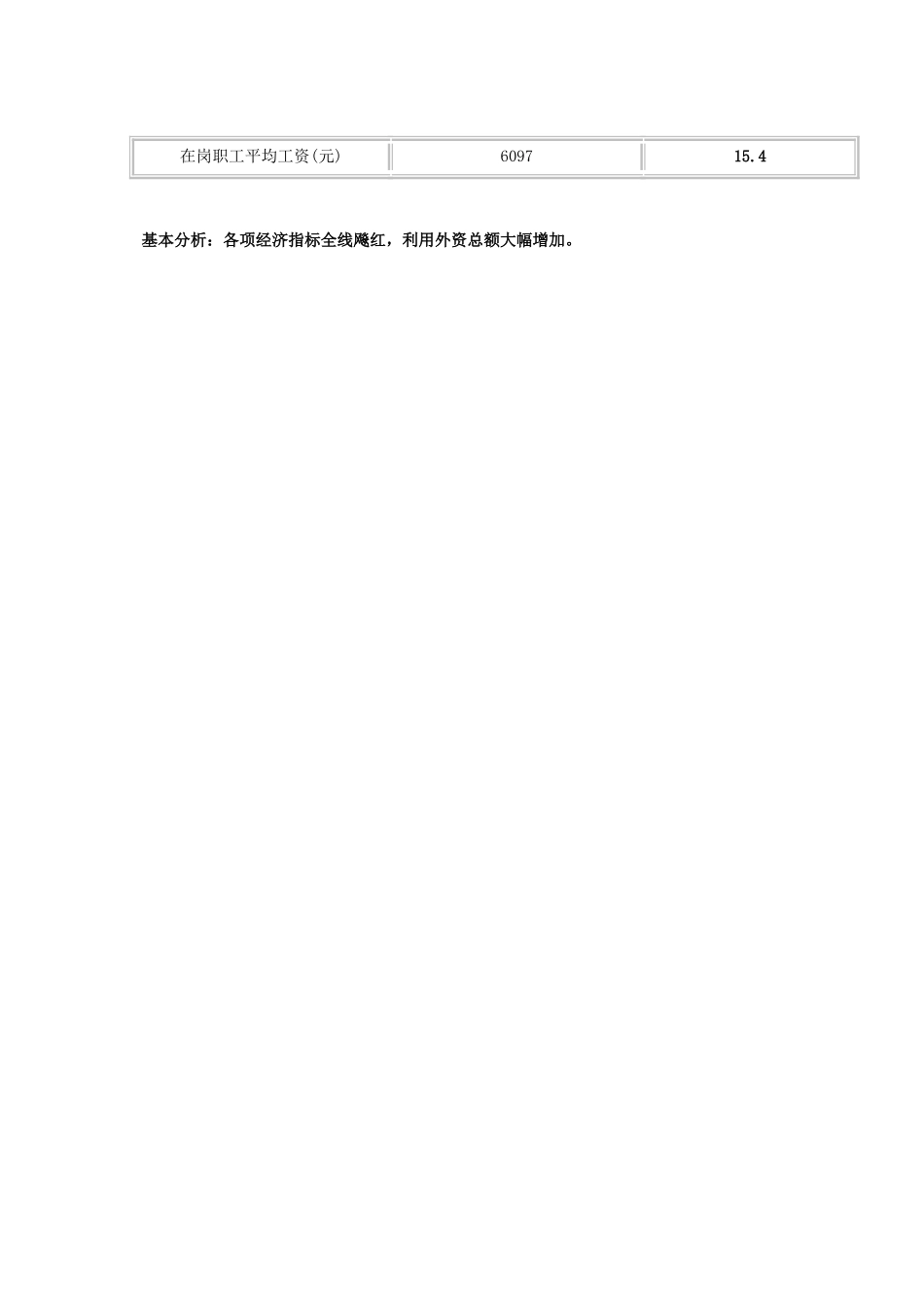 网狮园别墅项目可行性报告书.doc_第2页