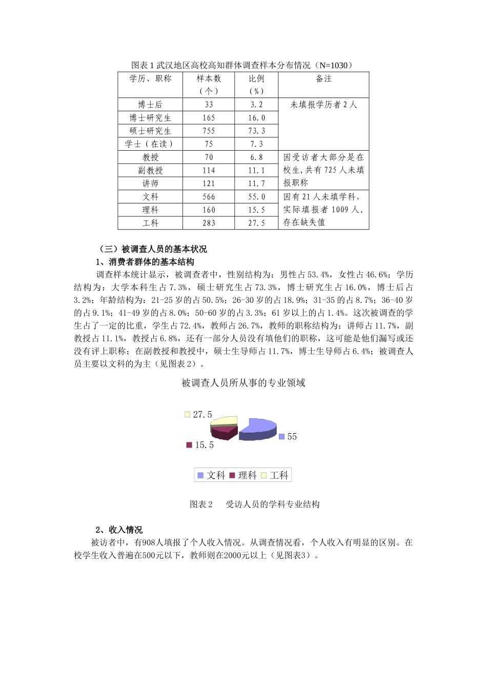 武汉高知群体图书消费情况调查报告.doc_第2页