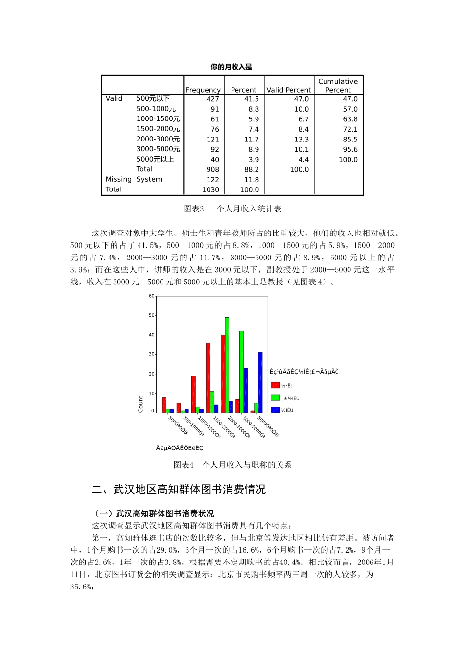 武汉高知群体图书消费情况调查报告.doc_第3页