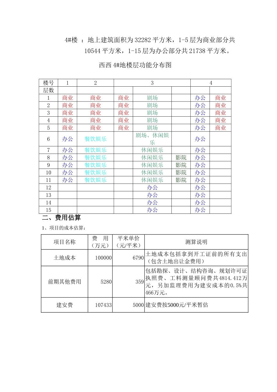 西西4#地项目可行性研究报告.doc_第3页