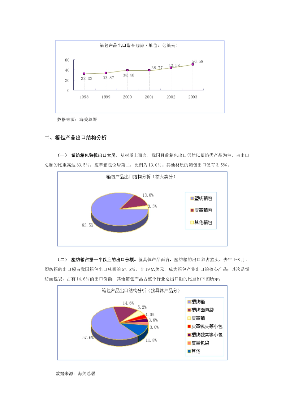 箱包行业研究报告.doc_第2页