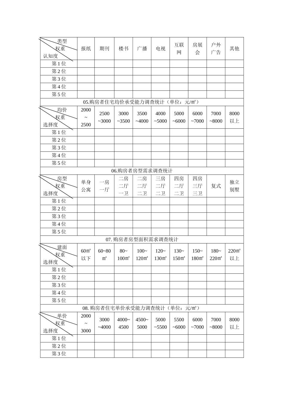 消费市场结构调查统计表.doc_第2页