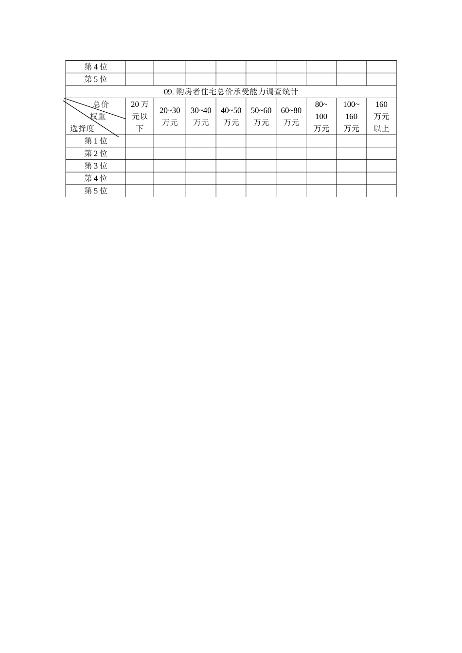 消费市场结构调查统计表.doc_第3页