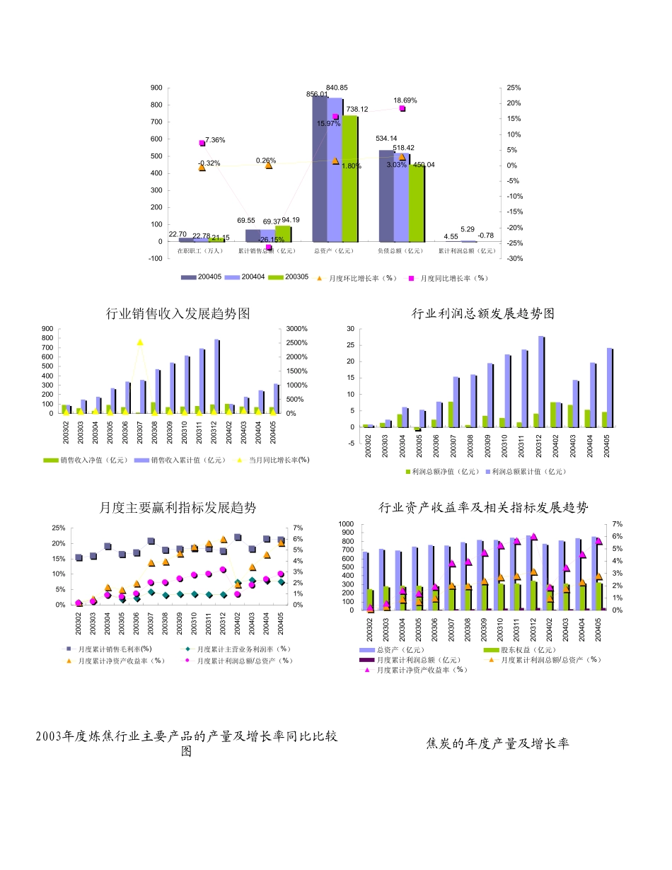 行业状况摘要.doc_第2页
