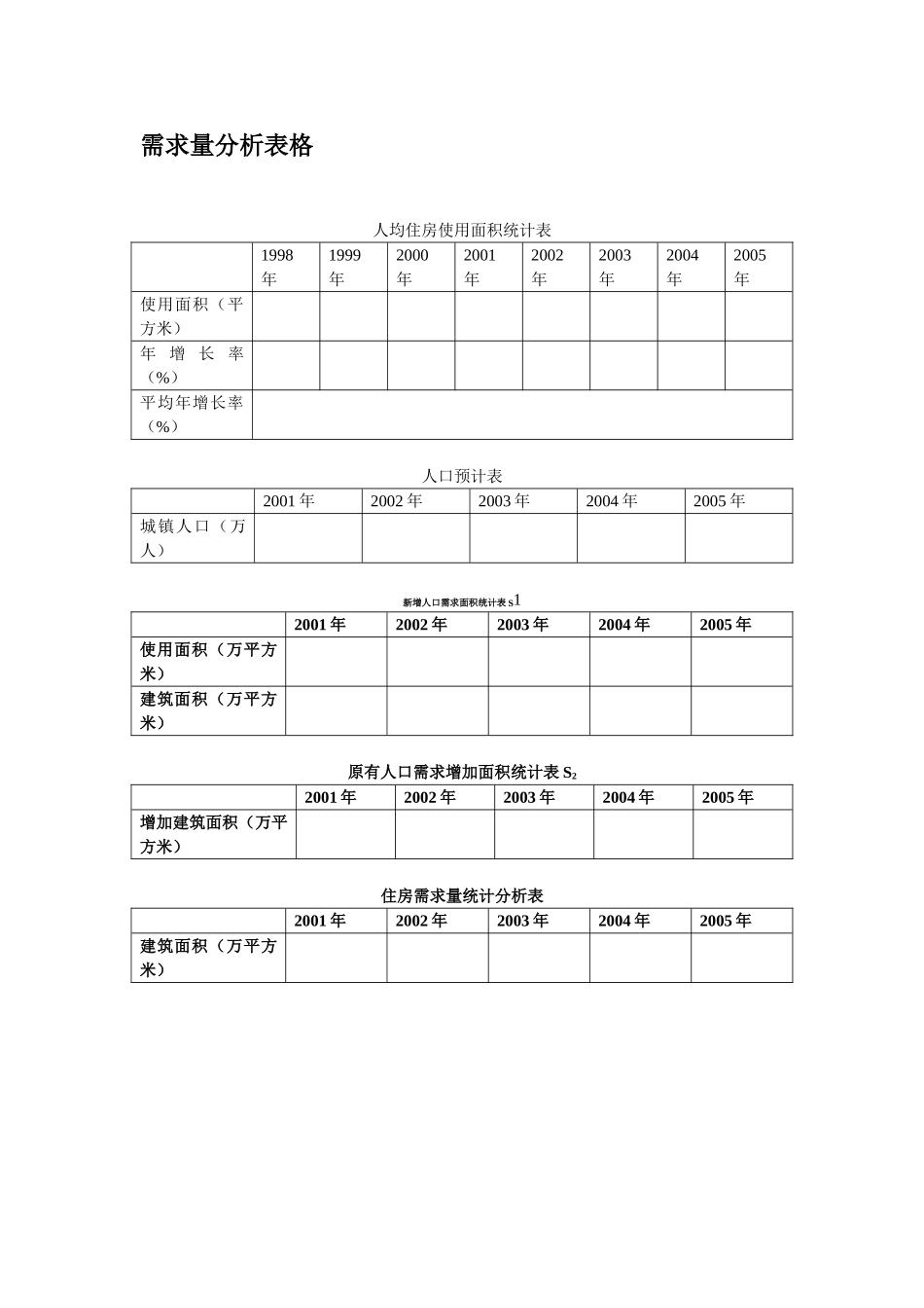 需求量分析表格.doc_第1页